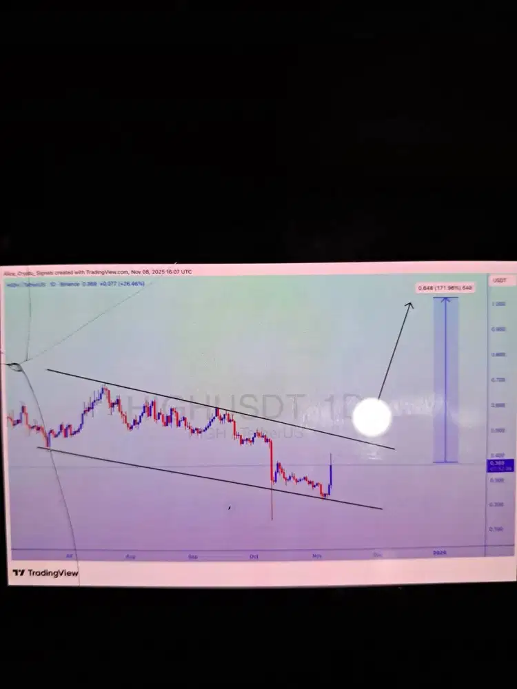 Dicari tutor TRADING VIEW utk crypto Futures
