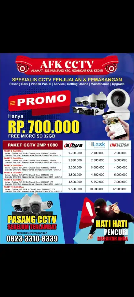 Cctv analog kualitas hd