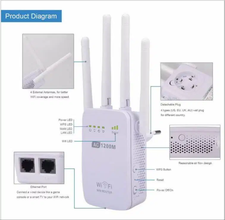 Wifi Repeter Wireless Router Extender PIXLINK AC1200M