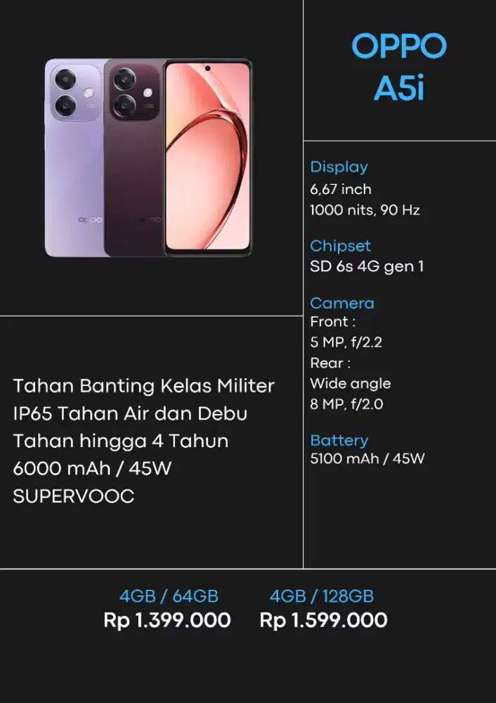 Kredit Tanpa DP Oppo A5 Series