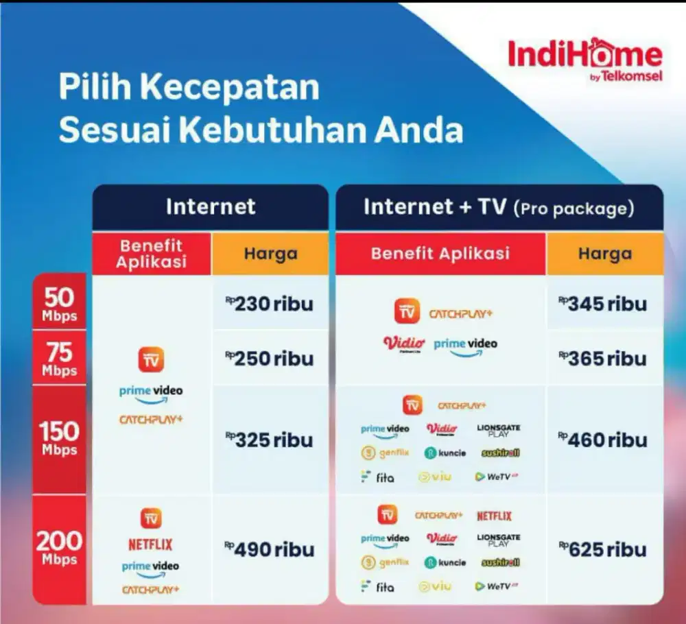 Promo wifi indihome bulan november