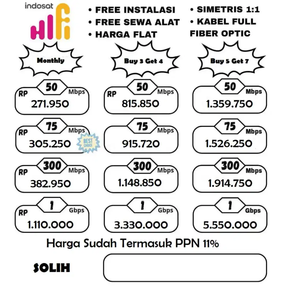 Paket Wifi Internet Rumah Indosat HiFi