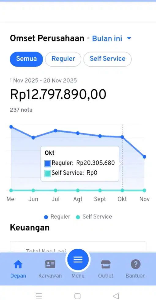 Take Over laundry masih berjalan sampai sekrang