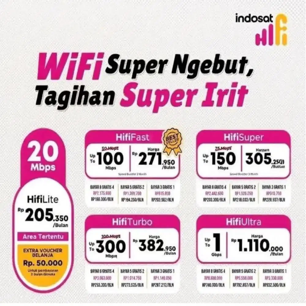 Indosat hifi wifi nya orang bandung