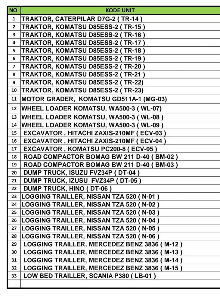 Jual borongan 91 unit alat berat list tertera