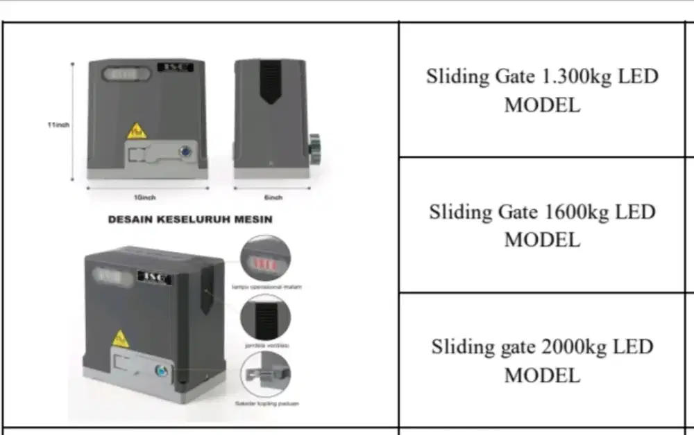 Mesin otomatis pagar