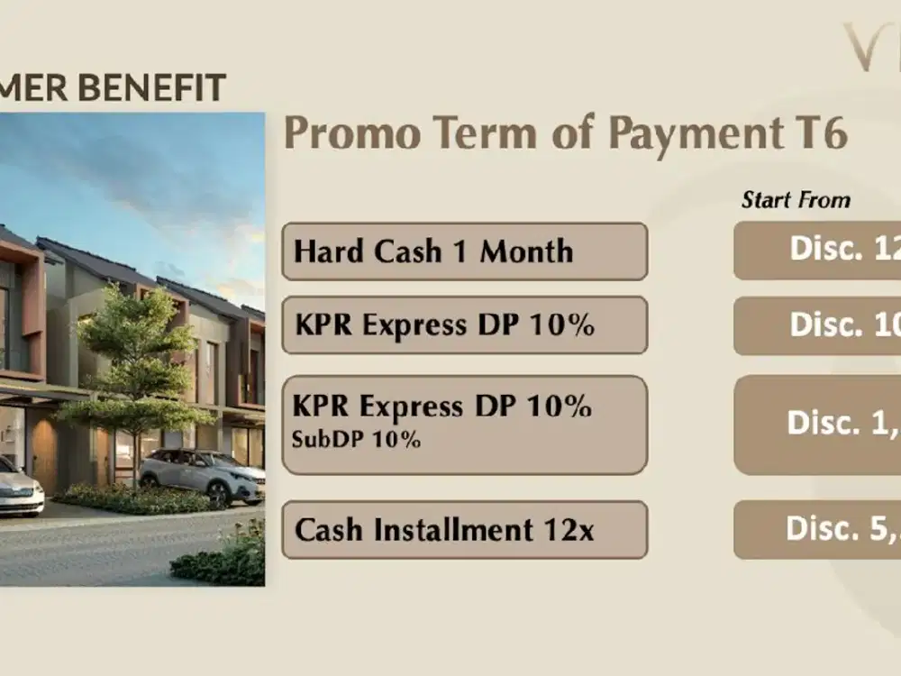 Harga Cuma 1M Saja Sinarmasland New Vireya Lokasi BSD City Rumah terakhir