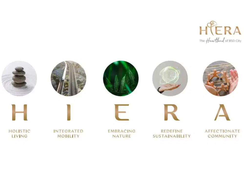 HIERA BSD City Rumah Premium di BSD Phase 3 Bisa Dp 0% loh
