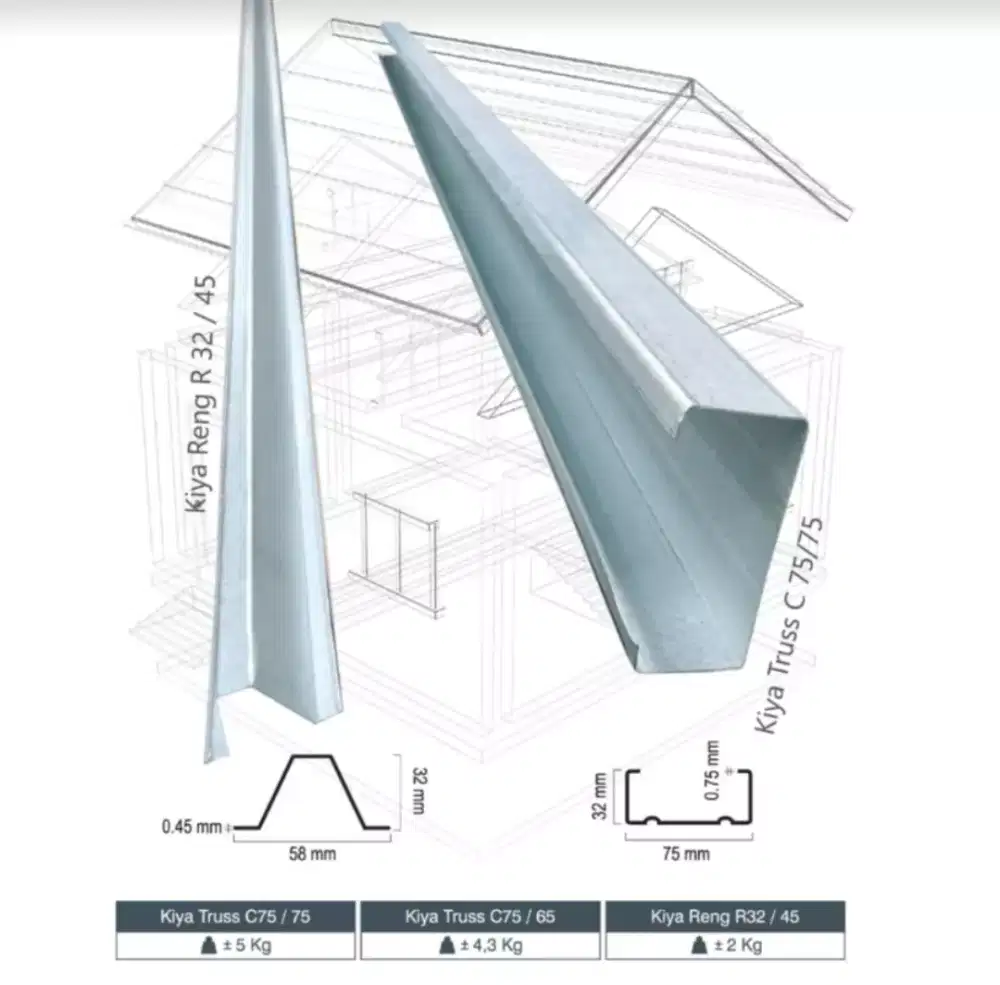 Tukang renovasi atap,atap bocor,talang air,dinding rembes,dak rembes