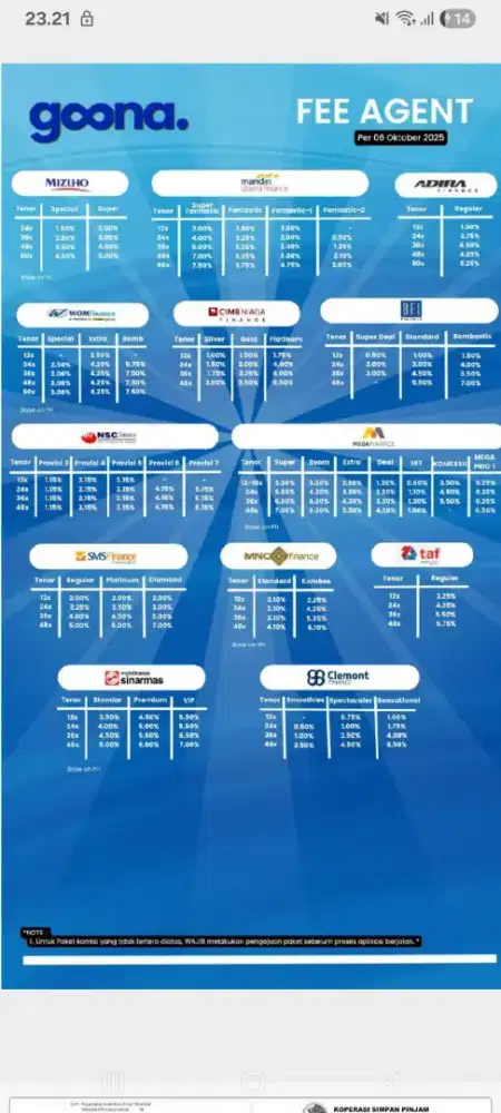 Lowongan agen freelance Goona