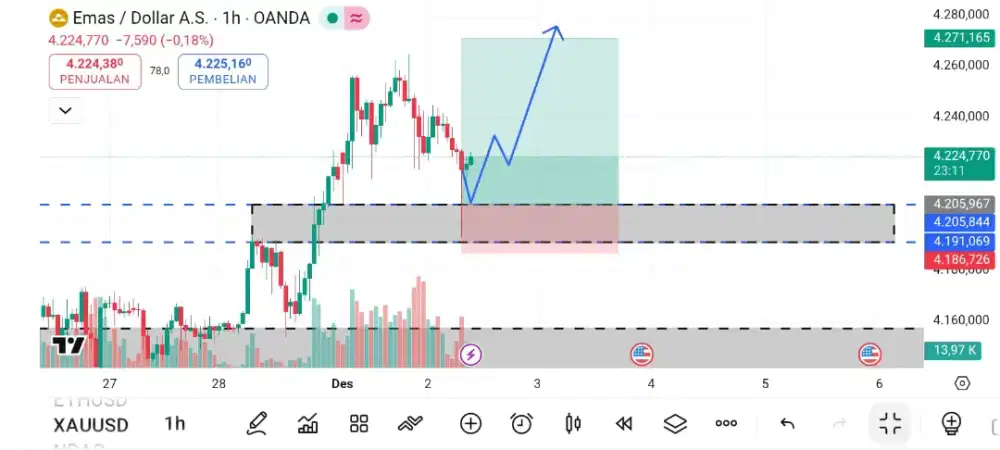 Yang Mau edukasi Mengenai Trading Bisa DM