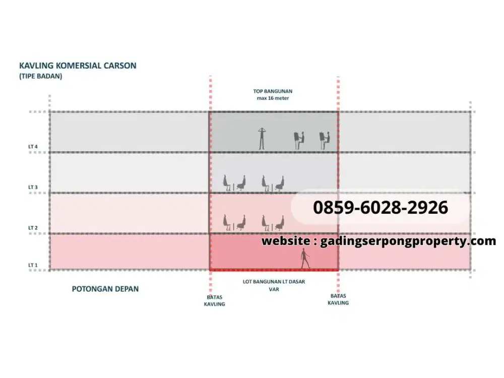 Start 15Jutaan Kavling Paling Limited SUMMARECON Gading Serpong PREMIUM