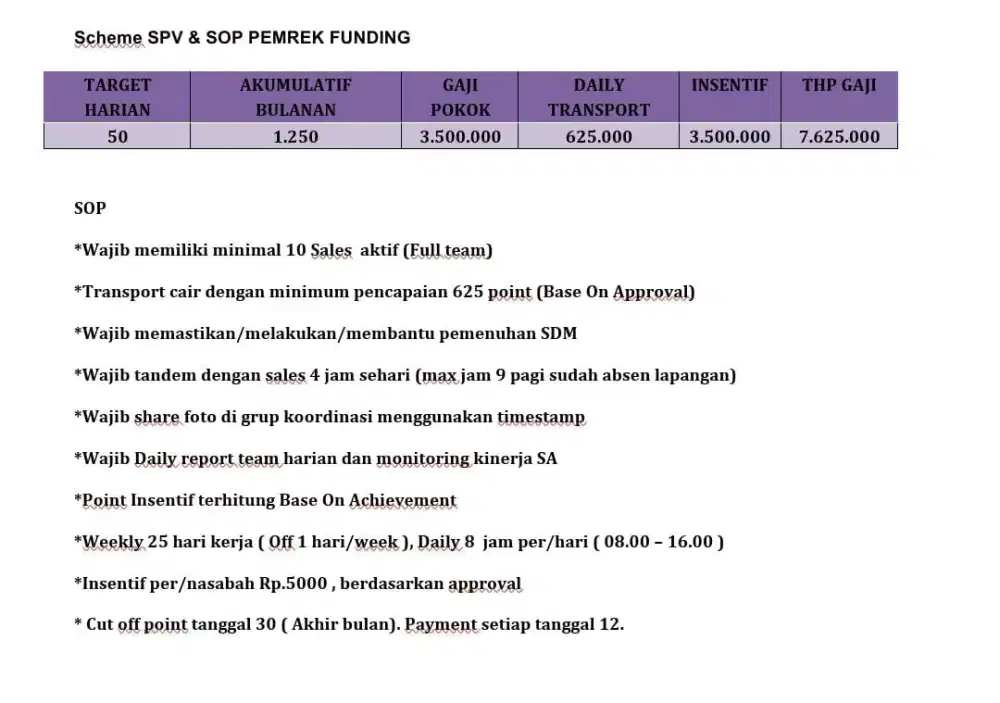 Di cari SPV dan sales usia ga masalah minimal SMK /smu