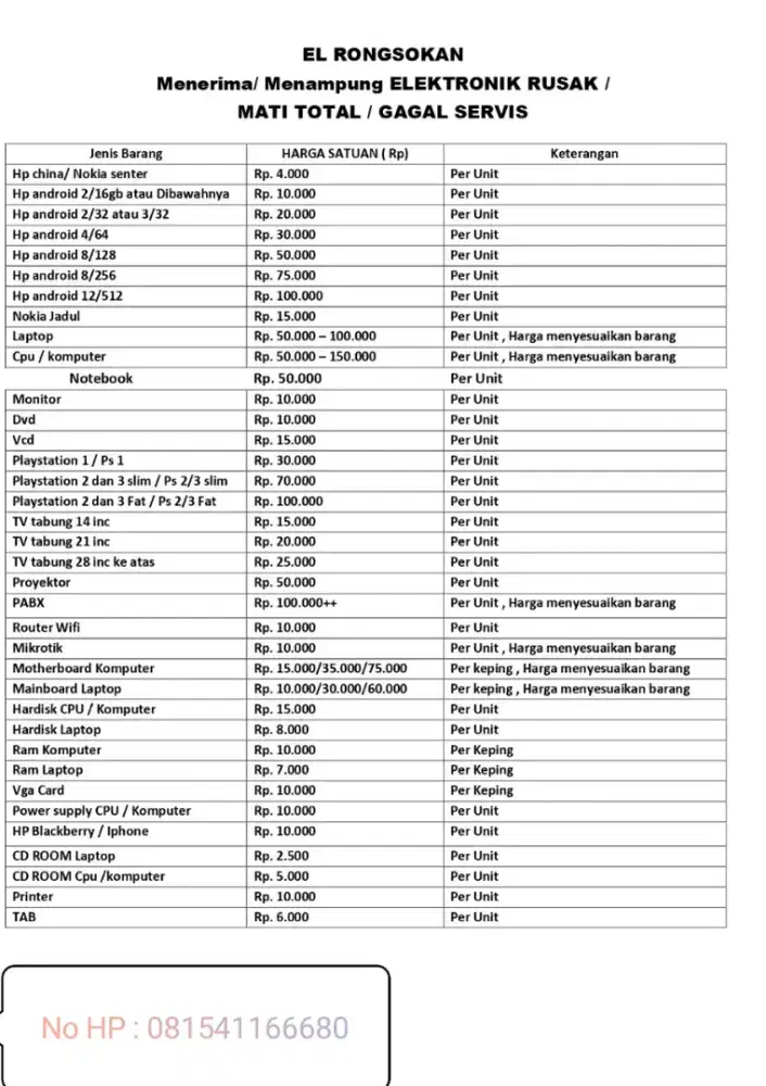 Tampung komponen komputer rusak