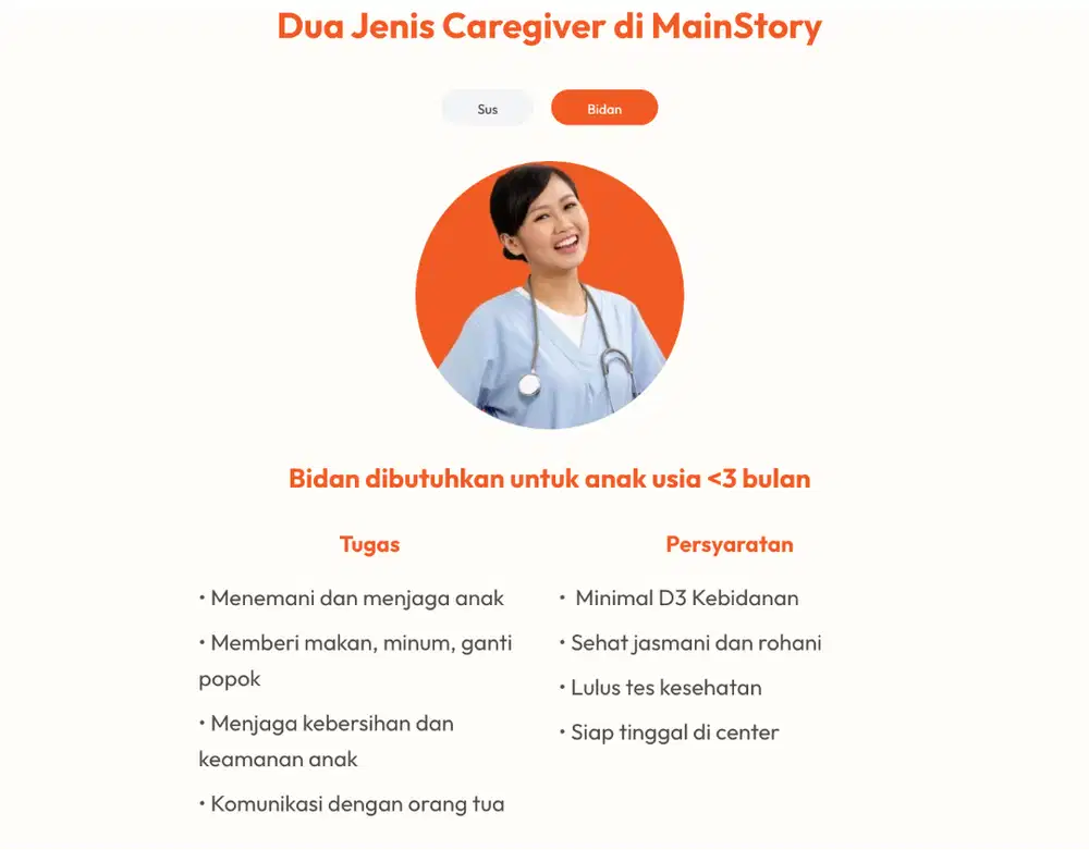 Lowongan Kerja Caregiver, Pengasuh Anak, & Bidan (Daycare & Homecare)