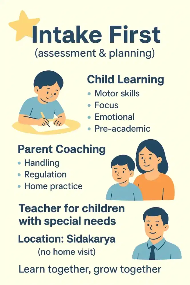 Guru pendamping anak ASD dan ADHD