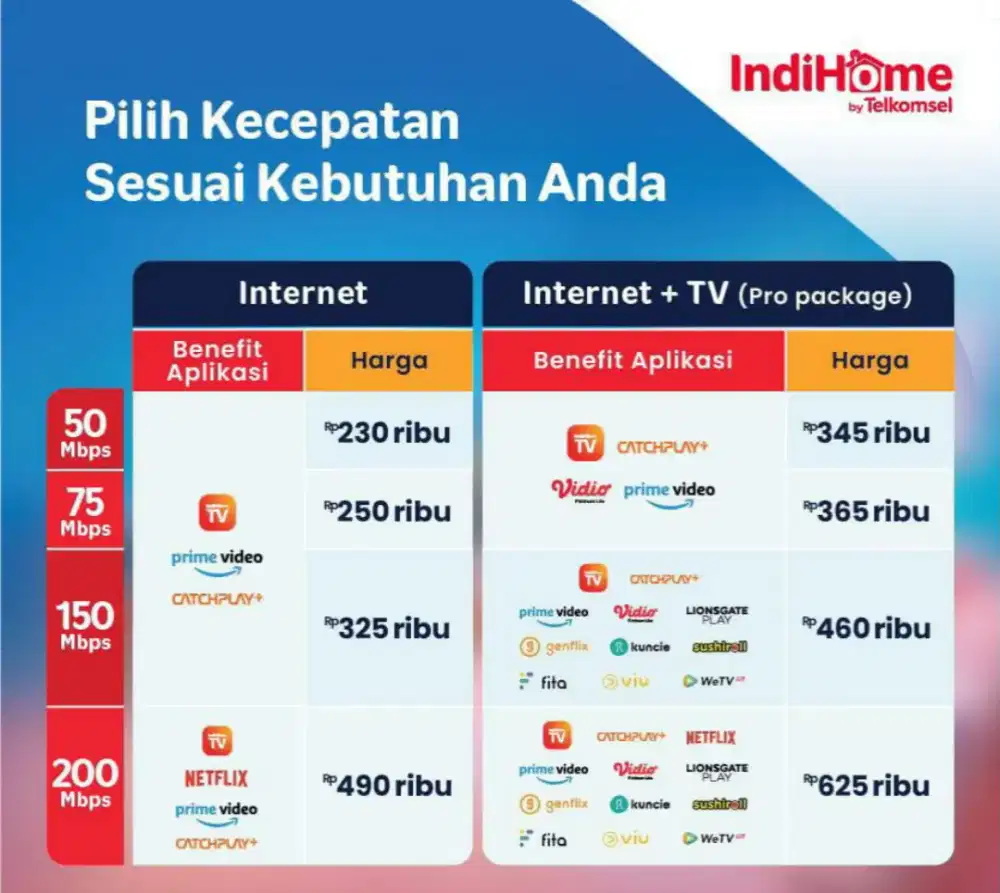 Wifi indihome fiber optik