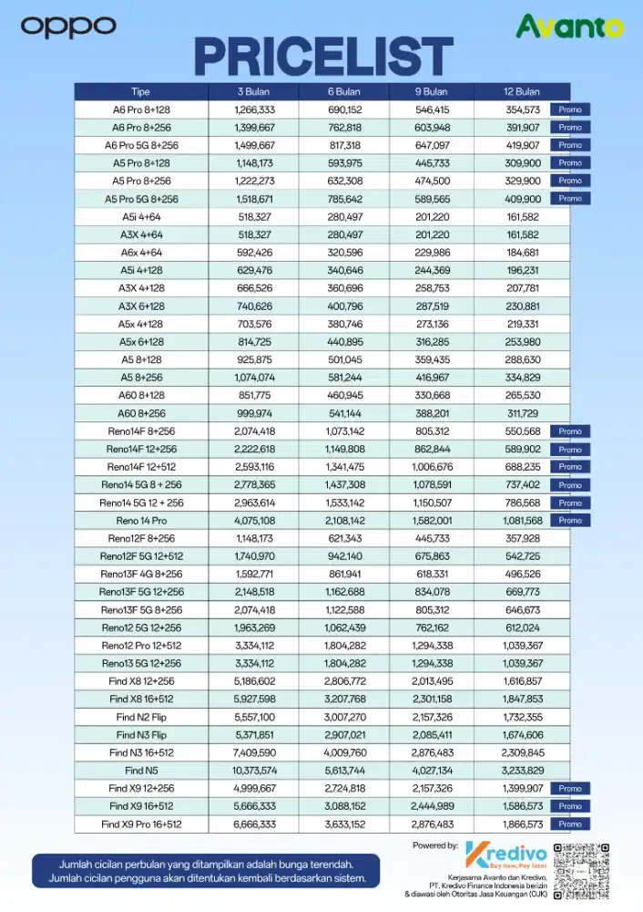 Promo Cicilan Oppo Spesial Akhir Tahun