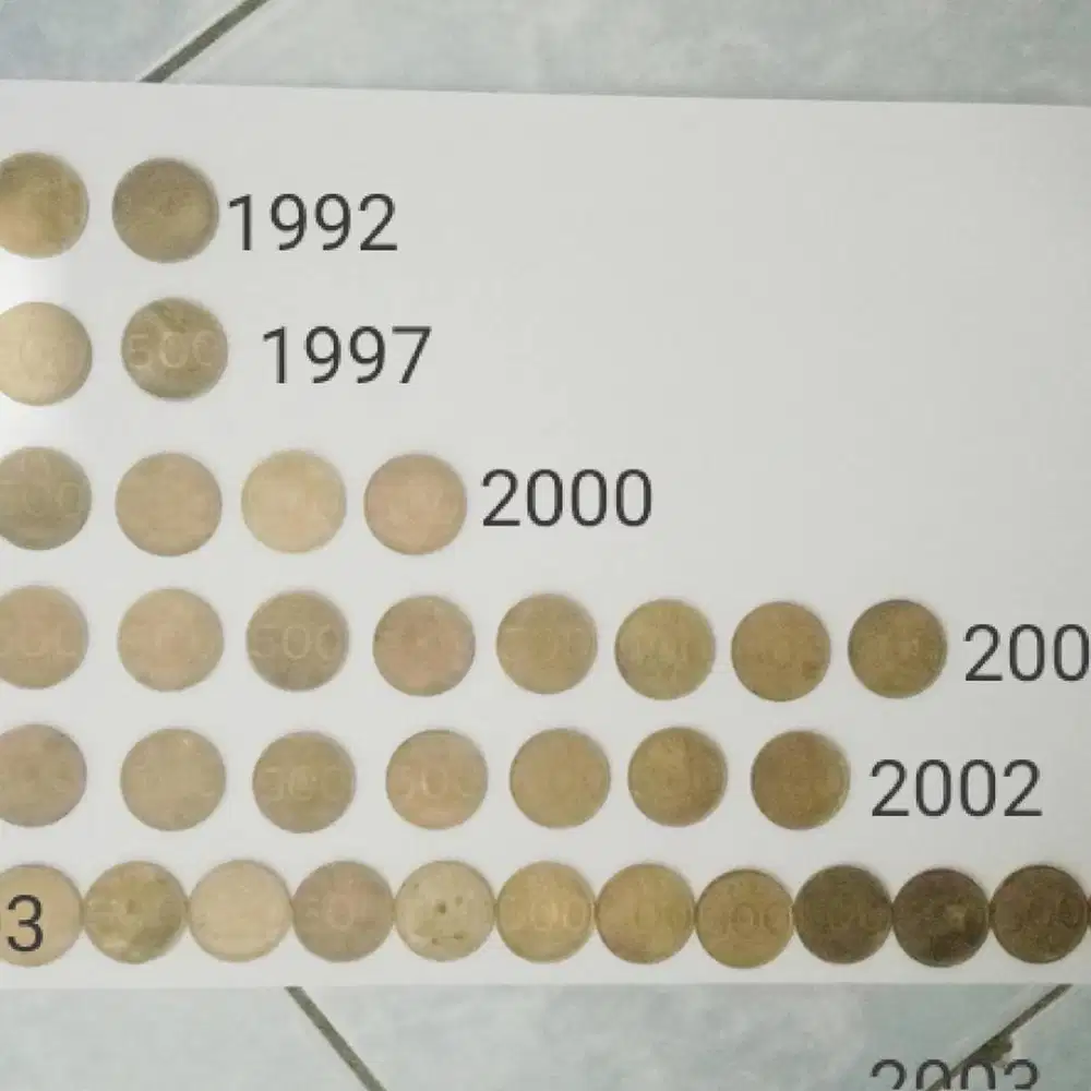 UANG KOIN 500 UANG COIN 500 UANG KOIN LAMA 500 UANG KOIN JADUL 500