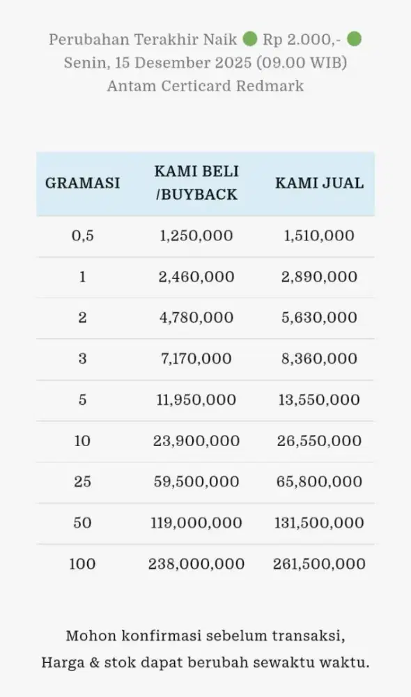 Jual Beli Buyback Antam Emas Batangan Logam Mulia Redmark Perhiasan