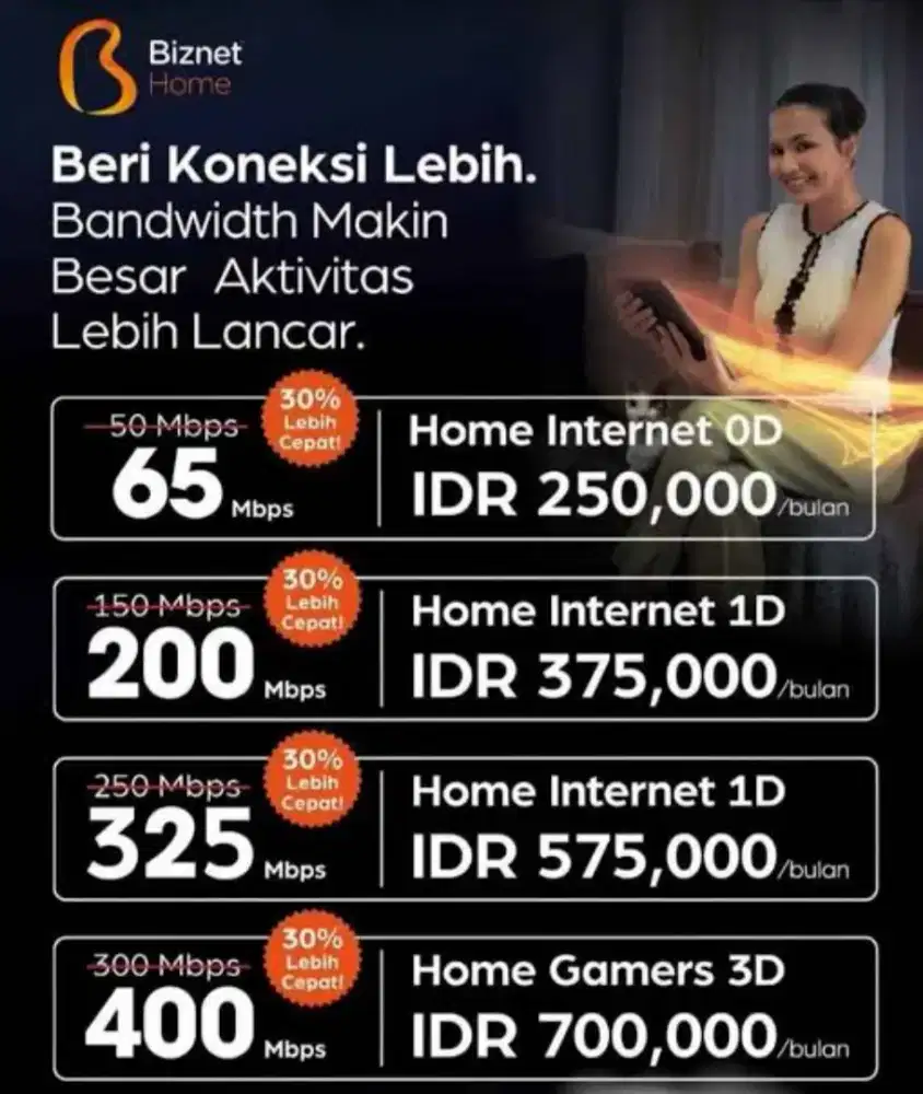 Layanan Pemasangan Biznet Home