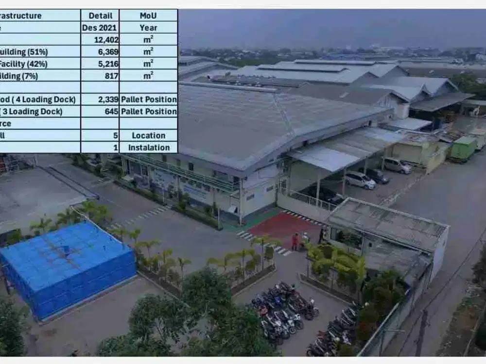 Dijual Eks Pabrik Minuman Di Kawasan Industri Keroncong Jati Uwung Tangerang