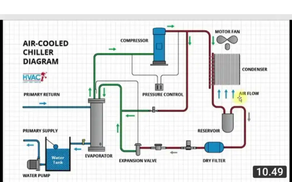 Terima jasa komersial kithcen