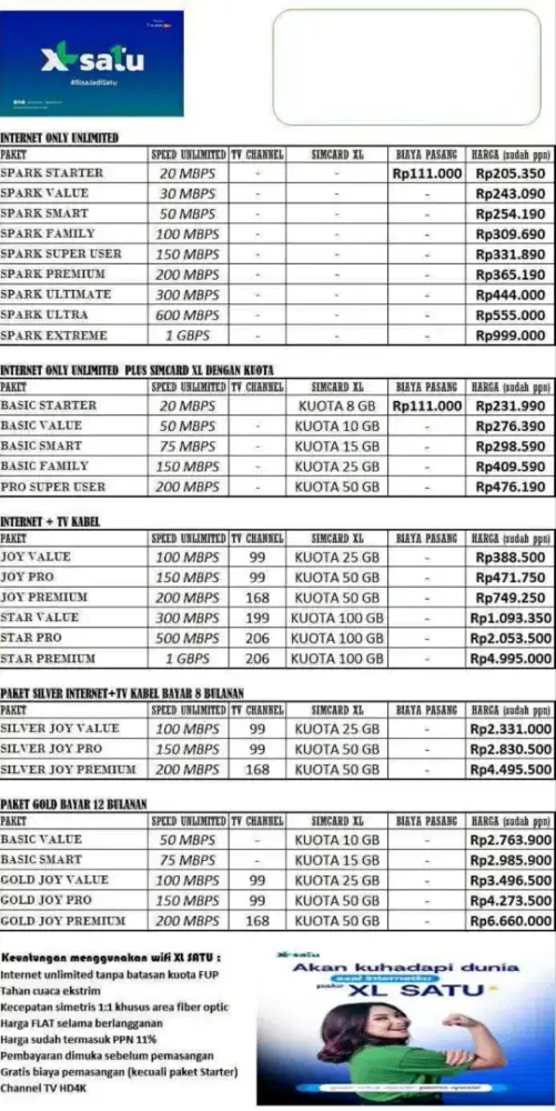 Pasang Wifi Murah ISP XL SATU FIRST SURABAYA