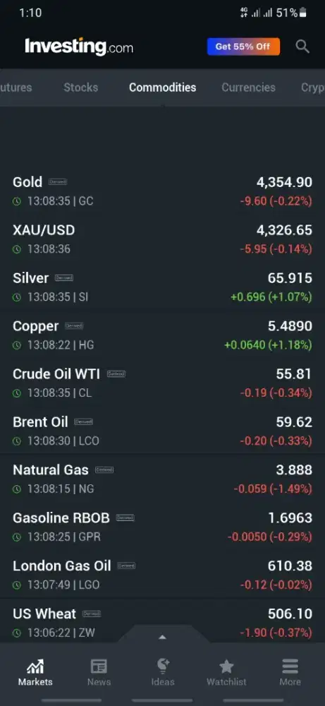 Butuh marketing / sales