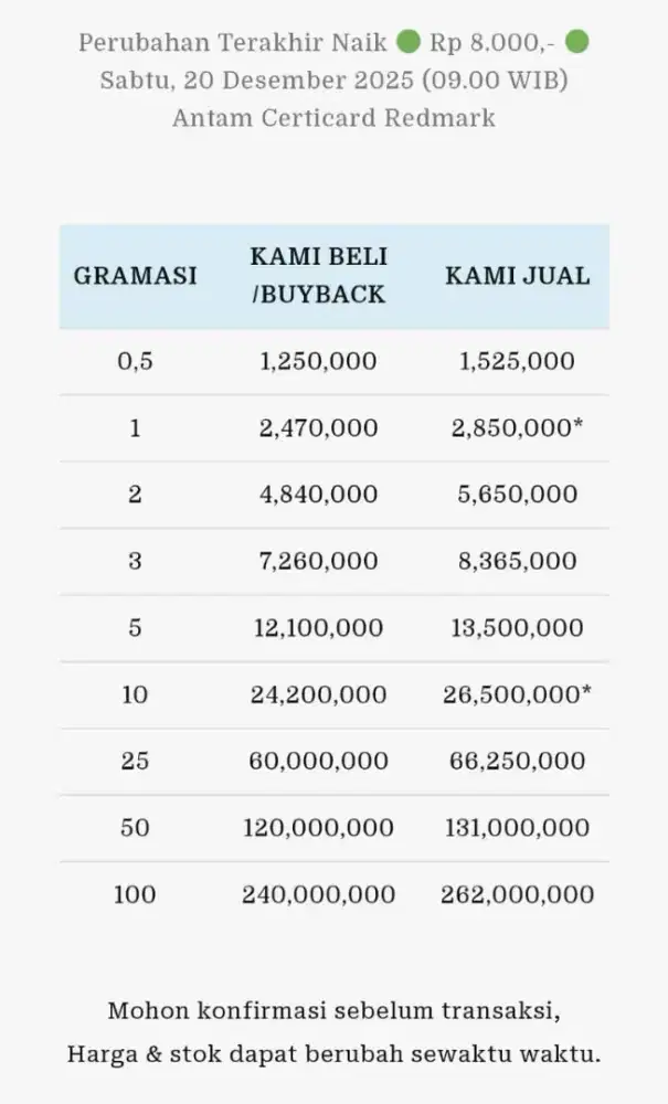 Jual Beli Buyback Antam Emas Batangan Logam Mulia Redmark Perhiasan