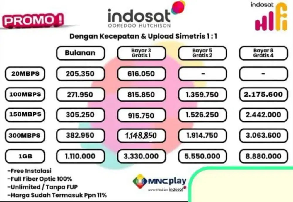 Daftar wifi gratis kuat flat