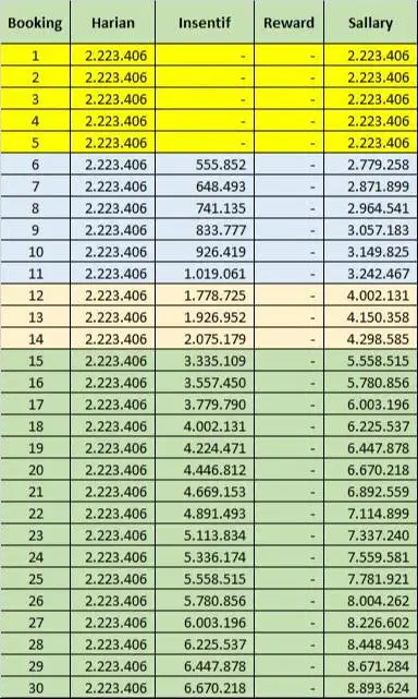 MARKETING DANA TUNAI