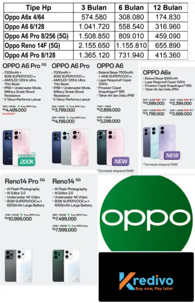 oppo dan kredivo