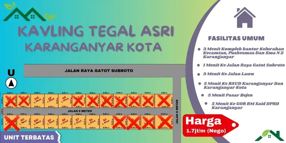 Jual Tanah Karanganyar Kota