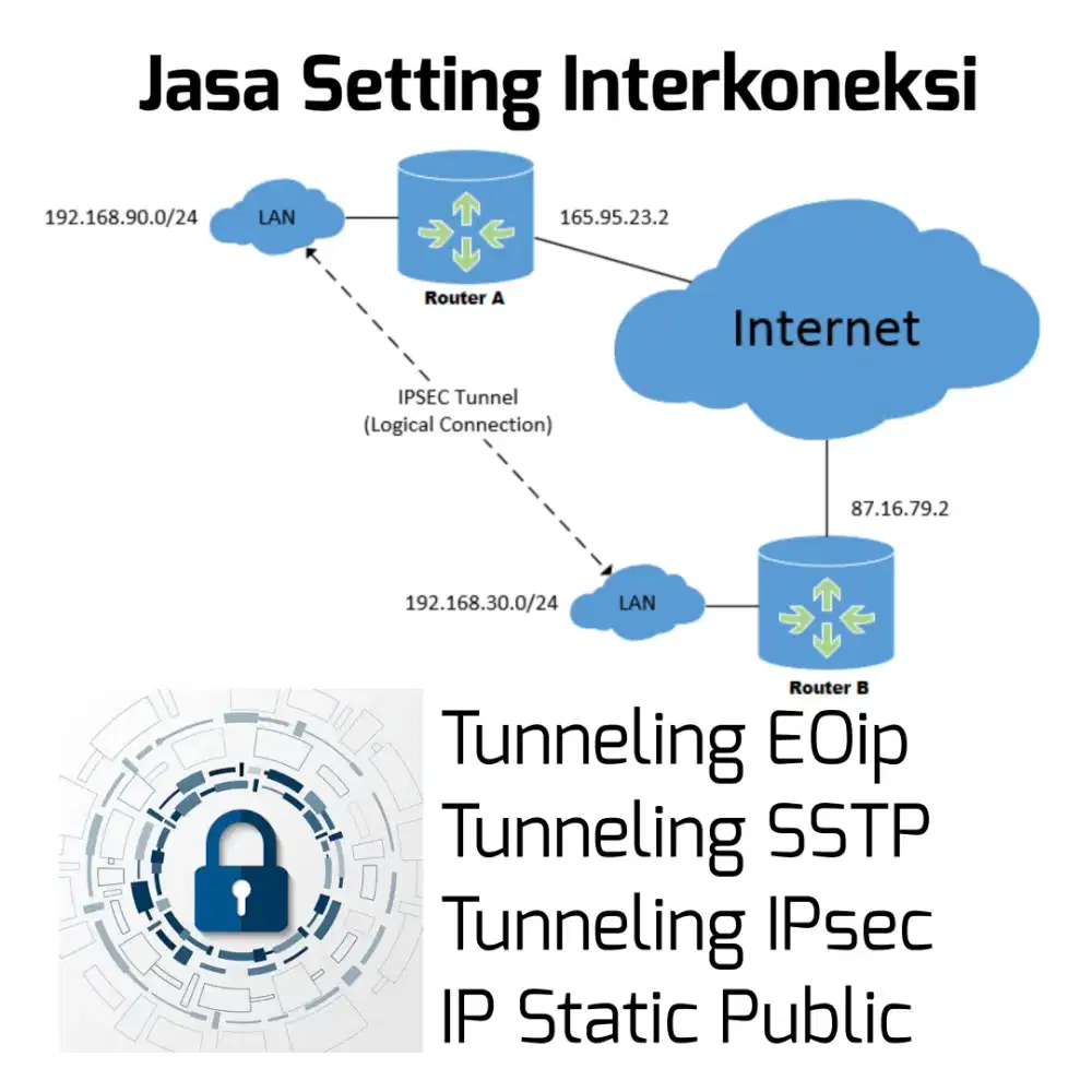 Tunneling Mikrotik Setting