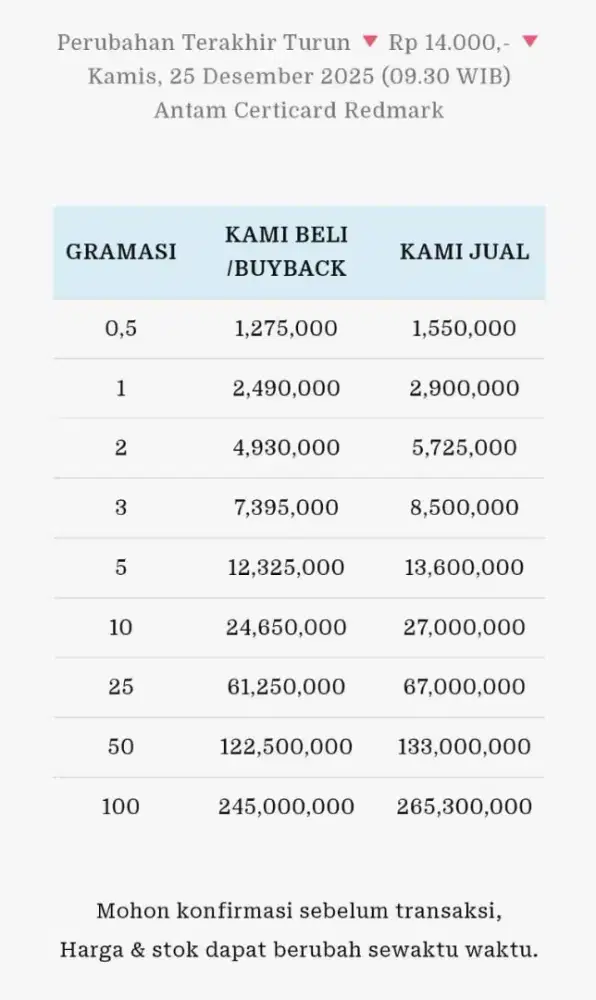 Jual Beli Buyback Antam Emas Batangan Logam Mulia Redmark Perhiasan