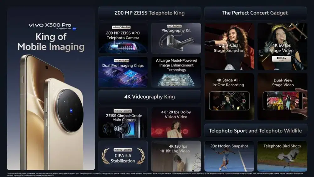 Vivo X300 Pro 16/512 GB - 200MP ZEISS Camera 4K 120fps - GARANSI RESMI