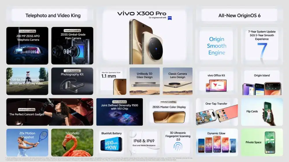 Vivo X300 Pro 16/512 GB - 200MP ZEISS Camera 4K 120fps - GARANSI RESMI