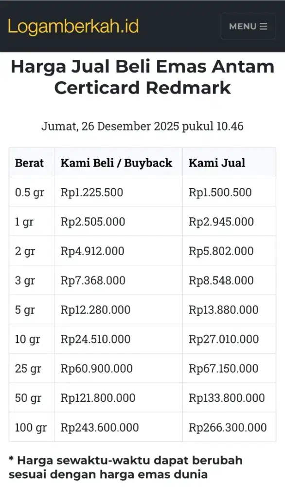 Jual Beli Buyback Antam Emas Batangan Logam Mulia Redmark Perhiasan
