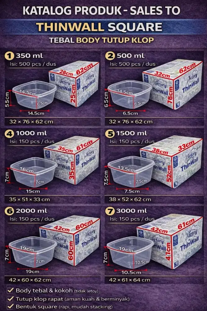 Kemasan Makanan Thinwall Victory | Grosir DUS