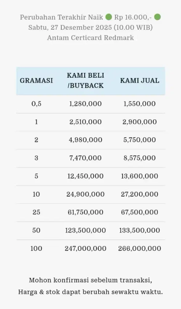 Jual Beli Buyback Antam Emas Batangan Logam Mulia Redmark Perhiasan