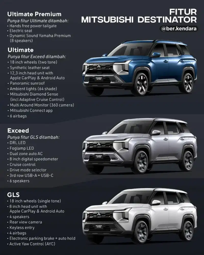 Di butuhkan sales Mitsubishi