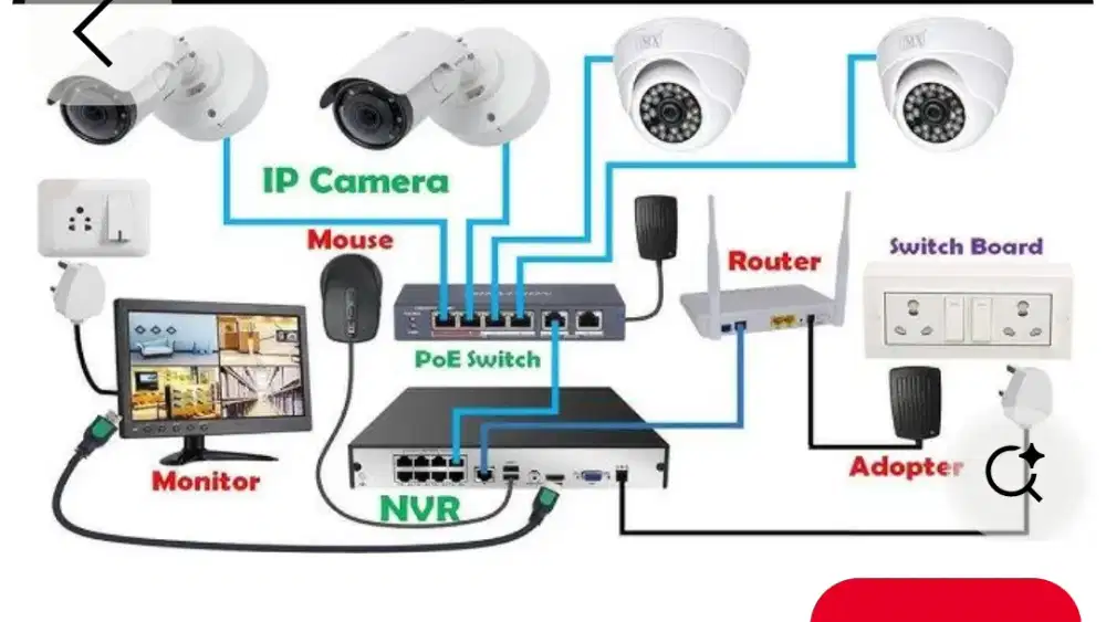 Jasa perbaikan listrik,kompor gas,cctv,mesin cuci panggilan