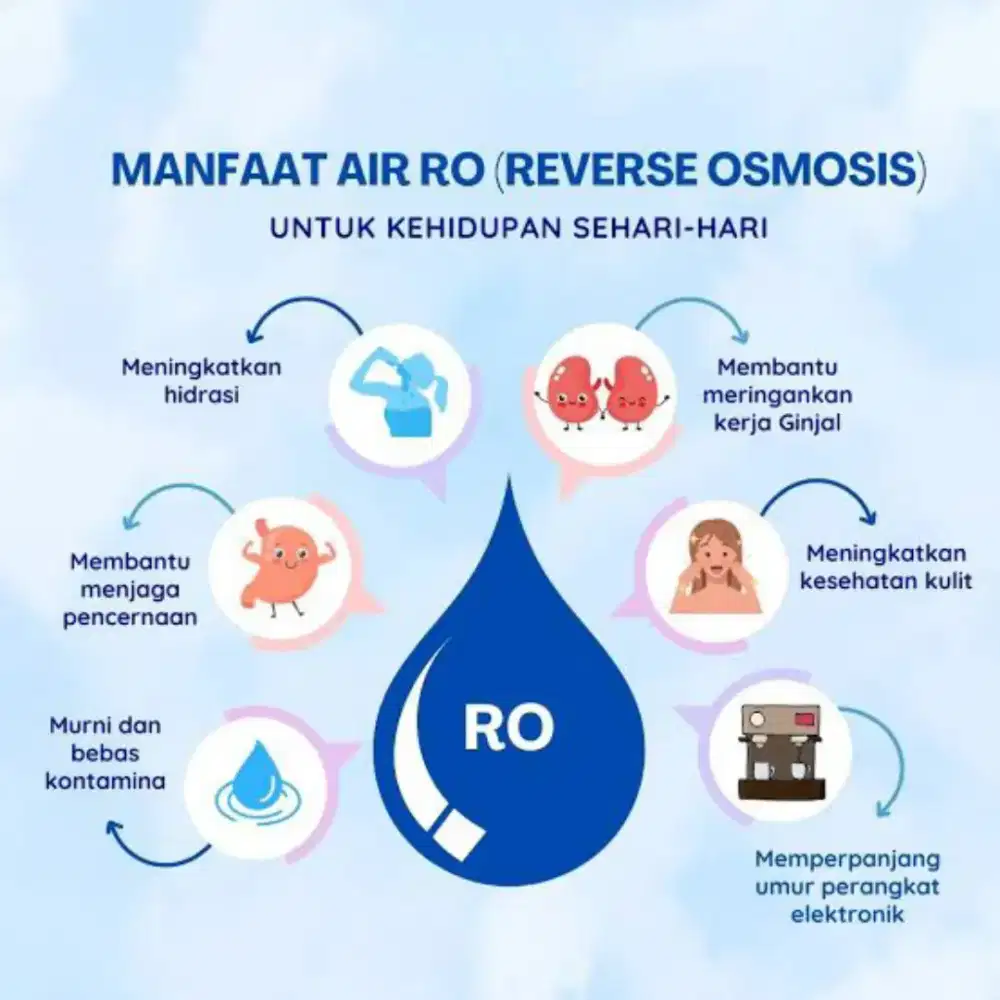 Air Minum Sehat Reverse Osmosis