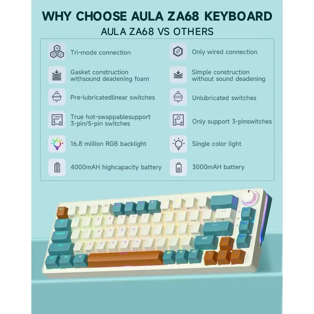 Keyboard Mechanical Zifriend ZA68 Pro Wireless - Variant Time Machine