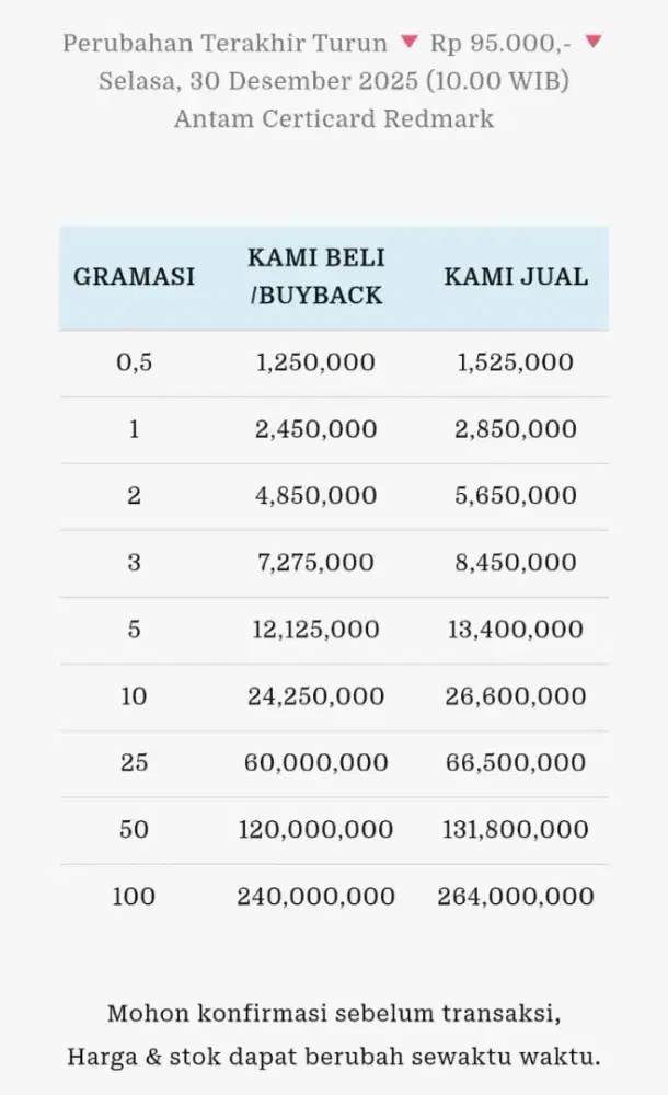 Jual Beli Buyback Antam Emas Batangan Logam Mulia Redmark Perhiasan