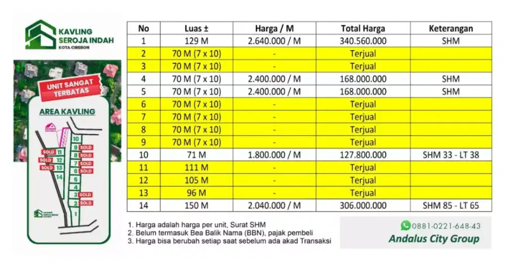 Jual Kavling Seroja lokasi kotamadya