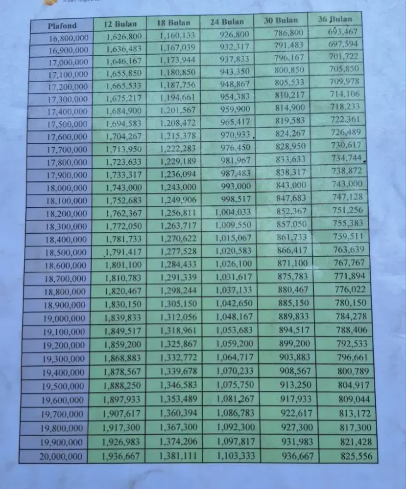 All new nmax 2020 low km bisa cash/kredit syariah angsuran TERMURAH