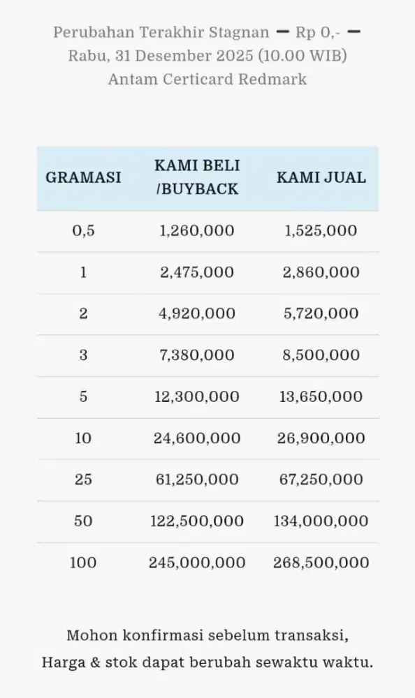Jual Beli Buyback Antam Emas Batangan Logam Mulia Redmark Perhiasan