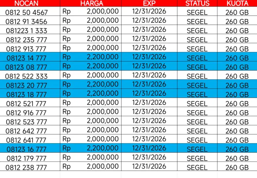 Nomor cantik Telkomsel 10 digit